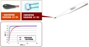 薄膜热敏电阻 | SEMITEC Corporation