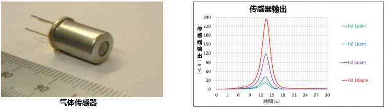 薄膜热敏电阻 | SEMITEC Corporation