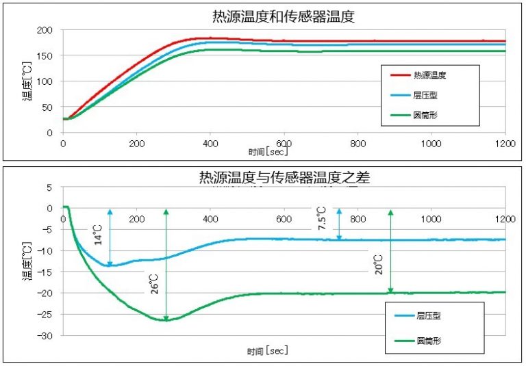 层压传感器(开发中) | SEMITEC Corporation